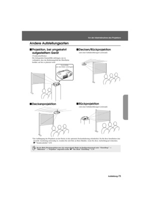 Page 75Aufstellung-73
Vor der Inbetriebnahme des Projektors
Before.fm7/22/03
Andere Aufstellungsarten
fProjektion, bei umgekehrt 
aufgestelltem Gerät
(Vorderseite/Decke)
Die beliegenden Gummifüße anbringen, um zu 
verhindern, dass das Bedienungsfeld die Oberfläche 
berührt, auf der es platziert wird.
fDeckenprojektionfDecken/Rückprojektion
(mit einer lichtdurchlässigen Leinwand)
fRückprojektion
(mit einer lichtdurchlässigen Leinwand)
*Zur Aufhängung des Projektors an der Decke ist die optionale Deckenhalterung...