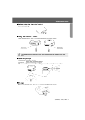 Page 9Part Names and Functions-7
Before Using the Projector
Before.fm7/22/03
fBefore using the Remote Control
Remove the insulating tape.
fUsing the Remote Control
Operate the remote control by aiming it at the remote control infrared receiver on the projector.
fOperating range
Operable distance: Max. approx. 6m (20ft.) 
(May be shorter depending on conditions.)
Operable angle : approx. 30° horizontally, 15° vertically
* The remote control infrared receiver on the back of the projector can also be used under...