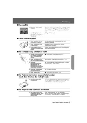 Page 85Wenn Sie ein Problem vermuten-83
Fehlerbehebung
Trouble.fm7/22/03
fDunkles Bild
fKeine Tonwiedergabe
fDie Fernbedienung funktioniert nicht.
fDer Projektor kann nicht ausgeschaltet werden 
(nach dem Drücken der Taste [Power]).
fDer Projektor lässt sich nicht anschalten
Muss die Lampe ersetzt 
werden?Wenn die Lampe ersetzt werden muss, werden die Farben 
schwächer und das Bild wird dunkler. Ersetzen Sie in 
diesem Fall die Lampe. sLampenaustauschperiode 
S.86
Jede Einstellung in den 
folgenden Menüs...