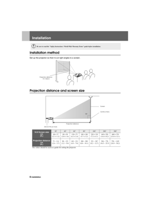 Page 108-InstallationBefore.fm7/22/03
Installation
Installation method
Set up the projector so that it is at right angles to a screen.
Projection distance and screen size
The values should be used as a guide for setting the projector.
cBe sure to read the Safety Instructions / World-Wide Warranty Terms guide before installation.
Projection distance:
73-1165cm
90°Centre of lens
Screen
Projection distance
20cm(7.9in.)or more
16:9 Screen size
cm
(ft.)30406080100200300
66 × 37
(2.1 × 1.2)89 × 50
(2.8 × 1.6)130 ×...