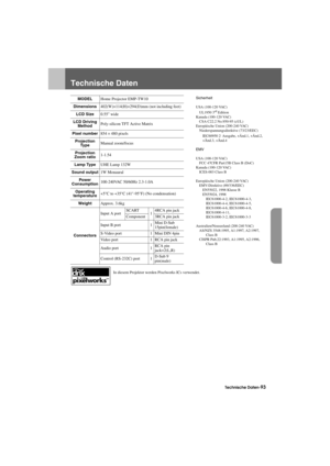 Page 95Technische Daten-93
Appendix.fm7/22/03
Technische Daten
In diesem Projektor werden Pixelworks ICs verwendet.
MODELHome Projector EMP-TW10Sicherheit
USA (100-120 VAC)
UL1950 3
rd Edition
Kanada (100-120 VAC)
CSA C22.2 No.950-95 (cUL)
Europäische Union (200-240 VAC)
Niederspannungsdirektive (73/23/EEC)
IEC60950 2
. Ausgabe, +Änd.1, +Änd.2, 
+Änd.3, +Änd.4
EMV
USA (100-120 VAC)
FCC 47CFR Part15B Class B (DoC)
Kanada (100-120 VAC)
ICES-003 Class B
Europäische Union (200-240 VAC)
EMV-Direktive (89/336/EEC)...