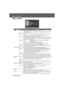 Page 4846-Liste des fonctions Menus de configurationAdvanced.fm7/22/03
fMenu Réglage
Sous-menuFonction
Ecran Position Déplace la position de limage verticalement et horizontalement.
 Appuyez sur la touche [e] et effectuez le réglage à lécran dajustement de position de 
limage qui saffiche. 
Caption 
zoomVous pouvez régler les valeurs uniquement après avoir sélectionné la fonction Aspect 
zoom.
 Taille verticale : vous pouvez ajuster la taille verticale de limage.
 Position de zoom: vous pouvez ajuster les...
