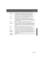 Page 91Glossar-89
Anhänge
Appendix.fm7/22/03
Sync.
(Synchronisation)Die Ausgangssignale von Computern haben eine bestimmte Frequenz. Wenn die 
Projektorfrequenz nicht mit dieser Frequenz übereinstimmt, wird die Bildqualität 
beeinträchtigt. Die Abstimmung der Signalphasen (relative Position der Signalspitzen) wird 
als Synchronisation bezeichnet. Bei nicht synchronisierten Signalen können 
Bildflimmern, ein verschwommenes Bild und horizontale Bildstörungen auftreten.
S-VideoEine Art von Videosignal, bei dem zur...