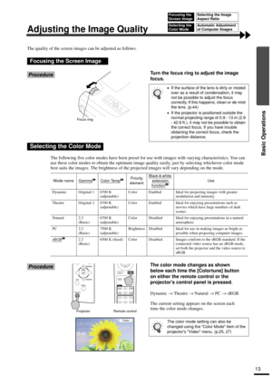 Page 1513
Basic Operations
Adjusting the Image Quality
The quality of the screen images can be adjusted as follows.
ProcedureTurn the focus ring to adjust the image 
focus.
The following five color modes have been preset for use with images with varying characteristics. You can 
use these color modes to obtain the optimum image quality easily, just by selecting whichever color mode 
best suits the images. The brightness of the projected images will vary depending on the mode.
ProcedureThe color mode changes as...