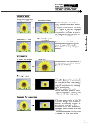 Page 1715
Basic Operations
Squeeze mode
Zoom mode
Through mode
Squeeze Through mode
Use this setting if the connected video 
source has a 16:9 output mode (Squeeze 
mode).
If images in squeeze mode are viewed on a 
4:3 TV screen, the images are compressed 
horizontally and elongated vertically. If 
Squeeze mode is selected on the projector, 
the images are projected correctly in their 
native wide-screen (16:9) format.
When images in squeeze mode 
are displayed on a 4:3 TV screenViewed using the projector...