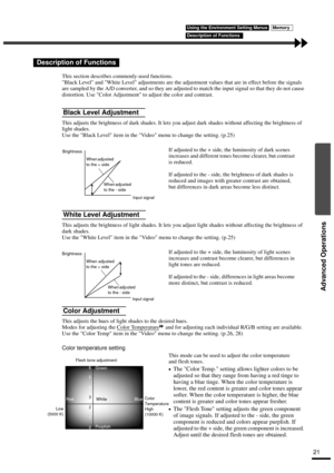 Page 23Advanced Operations
21
This section describes commonly-used functions.
Black Level and White Level adjustments are the adjustment values that are in effect before the signals 
are sampled by the A/D converter, and so they are adjusted to match the input signal so that they do not cause 
distortion. Use Color Adjustment to adjust the color and contrast.
This adjusts the brightness of dark shades. It lets you adjust dark shades without affecting the brightness of 
light shades.
Use the Black Level item in...