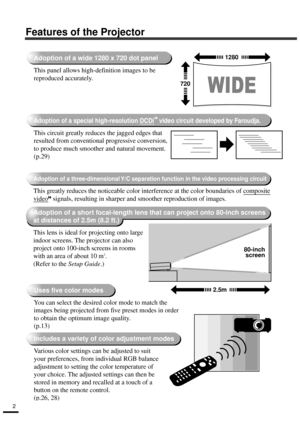 Page 42
Features of the Projector
80-inch
screen
Adoption of a wide 1280 x 720 dot panel
This panel allows high-definition images to be 
reproduced accurately.
Adoption of a special high-resolution DCDi   video circuit developed by Faroudja.
This circuit greatly reduces the jagged edges that 
resulted from conventional progressive conversion, 
to produce much smoother and natural movement.
(p.29)
Adoption of a three-dimensional Y/C separation function in the video processing circuit
This greatly reduces the...