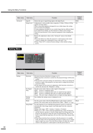 Page 32Using the Menu Functions
30
Advanced Input B Selects the type of signal being input to the Input B port. RGB
Setup Level (Adjustment is only possible when composite, S-Video, 525i/p or 625i/p 
signals are being input.)
When connecting equipment designed for use within Japan, this setting 
does not need to be changed.
If using equipment designed for use outside Japan that has different black 
level (setup level) settings, use this function to obtain correct images. 
Check the specifications of the...