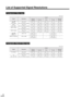 Page 5250
List of Supported Signal Resolutions
Units: dots
Units: dots
Component Video Input
SignalResolution
Aspect
Normal
(Default)SqueezeZoomThroughSqueeze 
Through
SDTV 
(525i, 60Hz)640 × 480
640 × 360 (When zoomed)960 × 720
(4:3 aspect)1280 × 720
(16:9 aspect)1280 × 720
(16:9 aspect)590 × 442
(4:3 aspect)786 × 442
(16:9 aspect)
SDTV 
(625i, 50Hz)768 × 576
768 × 432 (When zoomed)960 × 720
(4:3 aspect)1280 × 720
(16:9 aspect)1280 × 720
(16:9 aspect)700 × 525
(4:3 aspect)934 × 525
(16:9 aspect)
SDTV (525p)...