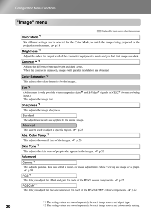 Page 32
30
Configuration Menu Functions
Image menu
Six different settings can be selected for the Color Mode, to match th e images being projected or the
projection environment.  p.18
Adjust this when the output level of the connected eq uipment is weak and you feel that images are dark. 
Adjusts the difference between bright and dark areas. 
When the contrast is increased, images  with greater modulation are obtained.
This adjusts the colour  intensity for the images. 
(Adjustment is only possi ble when...