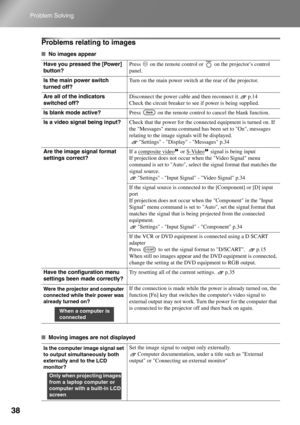 Page 40
38
Problem Solving
Problems relating to images
■No images appear
■ Moving images are not displayed
Have you pressed the [Power] 
button?
Press   on the remote control or   on the projector’s control 
panel.
Is the main power switch 
turned off? Turn on the main power switch at the rear of the projector.
Are all of the indicators 
switched off? Disconnect the power cable and then reconnect it. p.14
Check the circuit breaker to s
ee if power is being supplied. 
Is blank mode active? Press   on the remote...