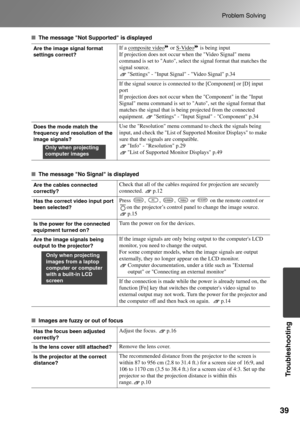 Page 41
39
Problem Solving
Troubleshooting
■The message Not Supported is displayed
■ The message No Signal is displayed
■ Images are fuzzy or out of focus
Are the image signal format 
settings correct?If a composite video or S-Video is being input
If projection does not occur when the Video Signal menu 
command is set to Auto, select th e signal format that matches the 
signal source.
Settings - Input Signal - Video Signal p.34
If the signal source is connected to the [Component] or [D] input 
port
If...