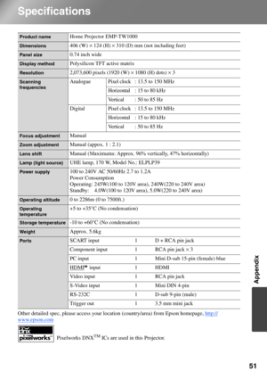 Page 53
51
Appendix
Specifications
Other detailed spec, please access your location (country/area) from Epson homepage,  http://
www.epson.com
Product nameHome Projector EMP-TW1000
Dimensions406 (W) × 124 (H)  × 310 (D) mm (not including feet)
Panel size0.74 inch wide
Display methodPolysilicon TFT active matrix
Resolution2,073,600 pixels (1920 (W)  × 1080 (H) dots)  × 3
Scanning 
frequenciesAnalogue Pixel clock : 13.5 to 150 MHz
Horizontal : 15 to 80 kHz
Vertical : 50 to 85 Hz
Digital Pixel clock : 13.5 to 150...