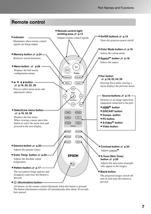Page 9
7
Part Names and Functions
Remote control
•Remote control light-
emitting area p.13
Outputs remote control signals.
•On/Off buttons p.14
Turns the projector power on/off.•Indicator
Illuminates when remote control 
signals are being output.
•Memory button p.24
Retrieves stored memories.
•Menu button  p.26
Displays the full-screen 
configuration menus.
•Select/Line menu button  p.18, 24
, 26
Displays the line menu.
When viewing a menu, press this 
button to select the menu item and 
proceed to the next...