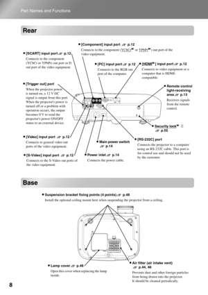 Page 10
8
Part Names and Functions
Rear
Base
•[SCART] input port p.12
Connects to the component 
(YCbCr or YPbPr) out port or D 
out port of the video equipment.
•[Trigger out] port
When the projector power 
is turned on, a 12 V DC 
signal is output from this port. 
When the projectors power is 
turned off or a problem with 
operation occurs, the output 
becomes 0 V to send the 
projectors power ON/OFF 
status to an external device.
•[Video] input port  p.12
Connects to general video out 
ports of the video...