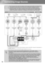 Page 14
12
Connecting Image Sources
*1 If a DVD has been connected using a D SCART adapter, change the D/SCART setting in the Input Signal to 
SCART.  p.34
*2 Some regions may not have the D SCART adapter included as an accessory.
• Turn the power off for both the projector a nd the signal source before connecting them. 
If the power for either device is on at the time of connection, damage may result.
• Check the shapes of the cable connectors and the device ports before making the 
connections. If you try to...