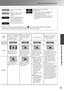 Page 21
19
Basic Image Quality Adjustments
Image Quality Adjustments
Living Room
Natural
Theatre
Dynamic: Ideal for using in bright 
rooms.
:  Ideal for using in rooms in 
which the curtains are 
closed.
: Ideal for using in dark rooms.  It is recommended that you 
start in this mode when 
making colour adjustments.
: Ideal for using in dark rooms.
When you select the colour mode indicated with        , the Epson Cinema\
 Filter will be applied 
automatically to increase the contrast and makes skin tones more...