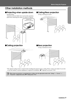 Page 11Installation-9
Before Using the Projector
Other installation methods
fProjecting when upside down
(Front/Ceiling)
Attach the enclosed rubber feet to prevent the operation 
panel from contacting the surface on which it is placed.
fCeiling projectionfCeiling/Rear projection
(Using a translucent screen)
fRear projection
(Using a translucent screen)
*The optional ceiling mount is required when installing the projector from a ceiling. Please contact your dealer if you wish 
to use this method, as special...