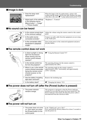 Page 21When You Suspect a Problem-19
Troubleshooting
fImage is dark
fNo sound can be heard
fThe remote control does not work
fThe power does not turn off (after the [Power] button is pressed)
fThe power will not turn on
 Does the lamp need 
replacement?When the lamp is due for replacement, colours will 
weaken and the image will become dark. Replace the lamp 
when this is the case. sLamp replacement period P.22
 Adjust each of the settings 
in the following menus. 
[Menu] button → Image 
→ Picture...