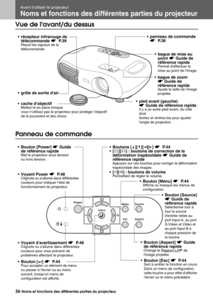 Page 3836-Noms et fonctions des différentes parties du projecteur
Avant dutiliser le projecteur
Noms et fonctions des différentes parties du projecteur
Vue de lavant/du dessus
Panneau de commande
 récepteur infrarouge de 
télécommande s P. 3 9
Reçoit les signaux de la 
télécommande.
 grille de sortie dair
 cache dobjectif
Mettez-le en place lorsque 
vous nutilisez pas le projecteur pour protéger lobjectif 
de la poussière et des chocs.
 bague de mise au 
point s Guide de 
référence rapide
Permet deffectuer...