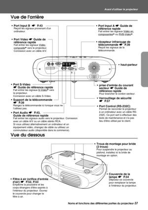 Page 39Noms et fonctions des différentes parties du projecteur-37
Avant dutiliser le projecteur
Vue de larrière
Vue du dessous
Port Input B  s P. 4 3
Reçoit les signaux provenant dun 
ordinateur.
 récepteur infrarouge de 
télécommande s P. 3 9
Reçoit les signaux de la 
télécommande.
 prise dentrée du courant 
secteur s Guide de 
référence rapide
Pour brancher le cordon secteur.
 Port Video s Guide de 
référence rapide
Fait entrer les signaux Vidéo 
compositeg vers le projecteur.
Connexion avec un câble...