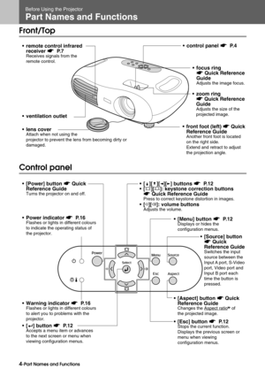 Page 64-Part Names and Functions
Before Using the Projector
Part Names and Functions
Front/Top
Control panel
• remote control infrared 
receiver s P. 7
Receives signals from the 
remote control.
 ventilation outlet
 lens cover
Attach when not using the 
projector to prevent the lens from becoming dirty or 
damaged.
 focus ring 
s Quick Reference 
Guide
Adjusts the image focus.
 front foot (left) s Quick 
Reference Guide
Another front foot is located 
on the right side.
Extend and retract to adjust 
the...