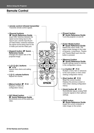 Page 86-Part Names and Functions Before Using the Projector
Remote Control
 remote control infrared transmitter
Transmits remote control signals.
 [Aspect] button s Quick 
Reference Guide
Changes the aspect ratio of the 
projected image.
 [Source] buttons 
s Quick Reference Guide
[Input A/B]: Switches between the 
signal source being input to the 
Input A port, and the Input B port.
[S-Video/Video]: Switches between 
the signal source being input to the 
S-Video port and the Video port.
 [Esc] button s P....