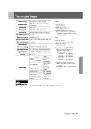 Page 95Technische Daten-93
Appendix.fm3/9/04
Technische Daten
     Pixelworks DNXTM IC werden in diesem Projektor verwendet.
BezeichnungHome Projector EMP-TW10HSafety
USA (100-120VAC)
UL60950 3
rd Edition
Canada (100-120VAC) CSA C22.2 No.60950 (cUL)
European Community (200-240VAC)
The Low Voltage Directive (73/23/EEC)
IEC60950 3
rd Edition, +Amd.1, +Amd.2, 
+Amd.3, +Amd.4
EMC
USA (100-120VAC) FCC 47CFR Part15B Class B (DoC)
Canada (100-120VAC) ICES-003 Class B
European Community (200-240VAC) The EMC Directive...