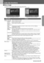 Page 47Liste des fonctions-45
Liste des fonctions
fMenu Image
 Les fonctions du menu Image diffèrent selon le type de signal entrant.
 En labsence de signal entrant, seule la fonction Ajustement Auto peut être réglée.
Vidéo (Vidéo/S-Vidéog/Composantes)RVB (RVB-Vidéo/RVB analogique)
Sous-menuFonction
Qualité 
dimageLuminosité Ajuste la luminosité de limage.
Contraste
gAjuste le contraste de limage.
Netteté Ajuste la netteté de limage.
Saturation
(Vidéo 
uniquement)Permet dajuster lintensité des couleurs....