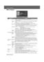 Page 4846-Liste des fonctions
Menus de configuration
Advanced.fm3/2/04
f
Menu Réglage
Sous-menuFonction
Ecran Position Déplace la position de l image verticalement et horizontalement.
• Appuyez sur la touche [ e] et effectuez le réglage à lécran dajustement de position de 
limage qui saffiche. 
Caption 
zoom Vous pouvez régler les valeurs uniquement ap
rès avoir sélectionné la fonction Aspect 
zoom.
• Taille verticale : vous pouvez ajuster la taille verticale de limage.
• Position de zoom: vous pouvez ajuster...