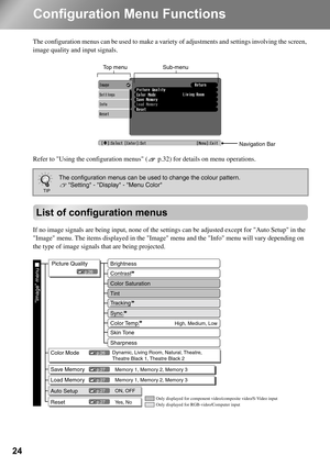 Page 2624
Configuration Menu Functions
The configuration menus can be used to make a variety of adjustments and settings involving the screen, 
image quality and input signals. 
Refer to Using the configuration menus ( p.32) for details on menu operations.
List of configuration menus
If no image signals are being input, none of the settings can be adjusted except for Auto Setup in the 
Image menu. The items displayed in the Image menu and the Info menu will vary depending on 
the type of image signals that are...