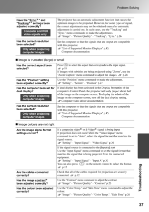 Page 39Troubleshooting
37
Problem Solving
 Image is truncated (large) or small
 Image colours are not right
Have the Sync. and 
Tracking
 settings been 
adjusted correctly?
The projector has an automatic adjustment function that causes the 
optimum images to be projected. However, for some types of signal, 
the correct adjustments may not be obtained even after automatic 
adjustment is carried out. In such cases, use the Tracking and 
Sync. menu commands to make the adjustments.
Image - Picture Quality -...