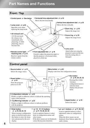 Page 86
Part Names and Functions
Front / Top
Control panel
•Front adjustable feet   p.16
Extend to adjust the projection angle so 
that the projector is horizontal when 
placed on a desk top.
•Control panel  See below
•Lamp cover  p.42
Open this cover when 
replacing the lamp inside.
•Air exhaust vent
 Do not touch 
the exhaust vent 
immediately after 
projecting, or while 
projecting, since it 
becomes hot.
•Remote control light-
receiving area  p.13
Receives signals from the 
remote control.
•Vertical lens...