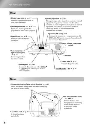 Page 108
Part Names and Functions
Rear
Base
•[InputB] port   p.12
Connects to the RGB port of 
a computer.
•[InputA] port   p.12
Connects to the component video (YCbCr 
or YPbPr
) ports or RGB ports of other 
video equipment.
•[S-Video] input port   p.12
Inputs an S-Video signal to the 
projector from other video equipment.
•[Audio] input port   p.12
These ports input audio signals from connected external 
equipment. They serve as common ports for video / 
computer, so when using two or more pieces of external...