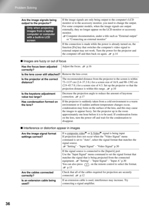 Page 3836
Problem Solving
 Images are fuzzy or out of focus
 Interference or distortion appear in images
Are the image signals being 
output to the projector?If the image signals are only being output to the computers LCD 
monitor or to the accessory monitor, you need to change the output.
For some computer models, when the image signals are output 
externally, they no longer appear on the LCD monitor or accessory 
monitor.
Computer documentation, under a title such as External output 
or Connecting an external...