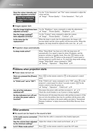 Page 4038
Problem Solving
 Images appear dark
 Projection stops automatically
Problems when projection starts
 Power does not turn on
Other problems 
 No sound can be heard or the sound is faint
Have the colour intensity and 
tint been adjusted correctly?Use the Color Saturation and Tint menu commands to adjust the 
colour and tint.
Image- Picture Quality - Color Saturation, Tint p.26
Has the image brightness been 
adjusted correctly?Use the Brightness menu commands to make the adjustments.
Image - Picture...