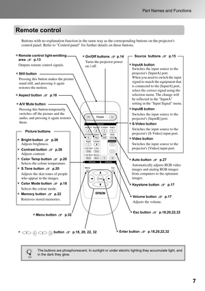 Page 97
Part Names and Functions
Remote control
Buttons with no explanation function in the same way as the corresponding buttons on the projectors 
control panel. Refer to Control panel for further details on these buttons.
The buttons are phosphorescent. In sunlight or under electric lighting they accumulate light, and 
in the dark they glow.
•A/V Mute button
Pressing this button temporarily 
switches off the picture and the 
audio, and pressing it again restores 
them.
•Still button
Pressing this button...