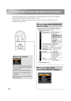 Page 1412
Viewing images at a preset image quality (memory function)
After menu commands such as Picture Quality and Color Adjustment have been used to adjust the 
projected images, the adjustment values can then be saved.
In addition, the saved data can be retrieved easily, so that you can enjoy viewing images with the 
adjusted settings at any time.
Saving Image quality adjustments 
(Memory save)
Retriving image quality 
adjustments (Memoru retrieve)
Retrieving image quality 
adjustments (Memory retrieve)...