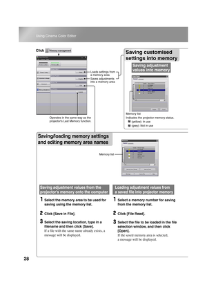 Page 3028
Using Cinema Color Editor
Saving customised settings 
into memory
Saving/loading memory settings and 
editing memory area names
Saving customised 
settings into memory
M
Se
Th
av
ca
th
C
St
A
Se
fro
Select the memory area to be used for 
saving using the memory list.
Click [Save in File].
Select the saving location, type in a 
filename and then click [Save].
If a file with the same name already exists, a 
message will be displayed. 
Saving adjustment 
values into memory
S
th
C
In
w
to
T
al
an
e
A Mem...