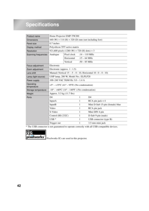 Page 4442
Specifications
* The USB connector is not guaranteed to operate correctly with all USB-compatible devices.
Product nameHome Projector EMP-TW200
Dimensions440 (W) × 114 (H) × 320 (D) mm (not including feet)
Panel size0.7 inches
Display methodPolysilicon TFT active matrix
Resolution921,600 pixels (1280 (W) × 720 (H) dots) × 3
Scanning frequenciesAnalogue Pixel clock :14 – 110 MHz
Horizontal :15 – 64 MHz
Vertical :50 – 85 MHz
Focus adjustmentElectronic
Zoom adjustmentElectronic (approx. 1 : 1.5)
Lens...