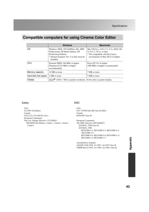 Page 4543
Specifications
Appendix
Compatible computers for using Cinema Color Editor
Safety
USA
UL1950 3rd Edition
Canada
CSA C22.2 No.950-95 (cUL)
European Community
The Low Voltage Directive (73/23/EEC)
IEC60950 2nd Edition, +Amd.1, +Amd.2, +Amd.3,
 +Amd.4
EMC
USA
FCC 47CFR Part15B Class B (DoC)
Canada
ICES-003 Class B
European Community
The EMC Directive (89/336/EEC)
EN55022, 1998 Class B
EN55024, 1998
IEC61000-4-2, IEC61000-4-3, IEC61000-4-4,
 IEC61000-4-5,
IEC61000-4-6, IEC61000-4-8, IEC61000-4-11,...