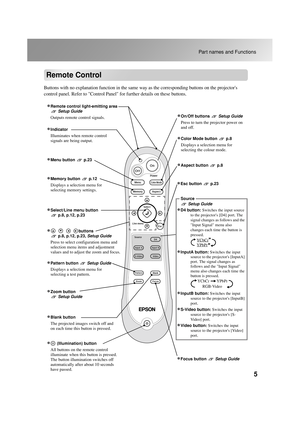 Page 75
Part names and Functions
Remote Control
Buttons with no explanation function in the same way as the corresponding buttons on the projectors 
control panel. Refer to Control Panel for further details on these buttons.
•
•• •Menu button  p.23
•
•• •Indicator
Illuminates when remote control 
signals are being output.
•
•• •On/Off buttons Setup Guide
Press to turn the projector power on 
and off.
•
•• •Color Mode button  p.8
Displays a selection menu for 
selecting the colour mode.
•
•• •Memory button...