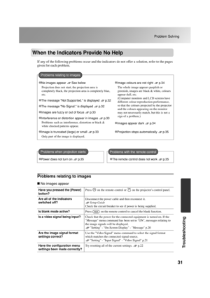 Page 3331
Problem Solving
Troubleshooting
When the Indicators Provide No Help
If any of the following problems occur and the indicators do not offer a solution, refer to the pages 
given for each problem.
Problems relating to images
 No images appear
No images appear  See below
Projection does not start, the projection area is 
completely black, the projection area is completely blue, 
etc.Image colours are not right  p.34
The whole image appears purplish or 
greenish, images are black & white, colours 
appear...