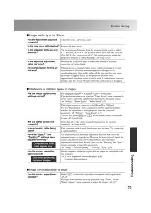 Page 3533
Problem Solving
Troubleshooting
 Images are fuzzy or out of focus
 Interference or distortion appear in images
 Image is truncated (large) or small
Has the focus been adjusted 
correctly?Adjust the focus. Setup Guide
Is the lens cover still attached?Remove the lens cover.
Is the projector at the correct 
distance?The recommended distance from the projector to the screen is within 
87–1365 cm (2.9–44.8 ft.) for a screen size of 16:9, and 108–1672 cm 
(3.6–54.9 ft.) for a screen size of 4:3. Set up the...