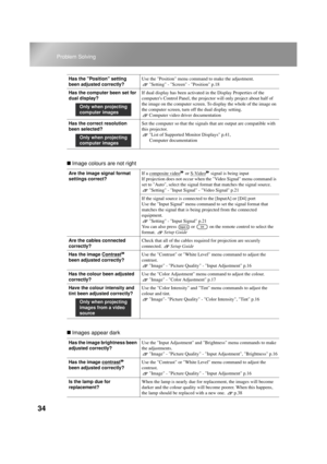 Page 3634
Problem Solving
 Image colours are not right
 Images appear dark
Has the Position setting 
been adjusted correctly?Use the Position menu command to make the adjustment.
Setting - Screen - Position p.18
Has the computer been set for 
dual display?If dual display has been activated in the Display Properties of the 
computers Control Panel, the projector will only project about half of 
the image on the computer screen. To display the whole of the image on 
the computer screen, turn off the dual display...