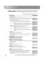 Page 1816
Configuration Menu Functions
Image menu
These settings can be adjusted if the output level from the connected equipment is weak 
and the images appear dark. The two settings cannot be made simultaneously. You can 
only select one of them to be adjusted.White Level/
Black Level
•White Level/Black Level:These adjust the dark and light areas of images
White Level: Adjusts the brightness of bright shades without changing the black 
level.
When the setting is changed to the - side, bright areas become...