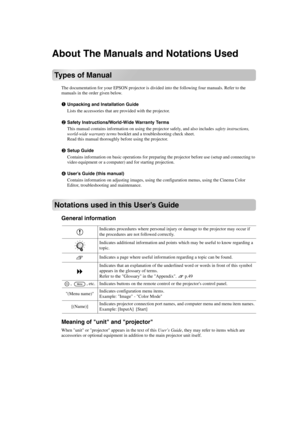 Page 2TW500_English
About The Manuals and Notations Used
Types of Manual
The documentation for your EPSON projector is divided into the following four manuals. Refer to the 
manuals in the order given below.
Unpacking and Installation Guide
Lists the accessories that are provided with the projector.
Safety Instructions/World-Wide Warranty Terms
This manual contains information on using the projector safely, and also includes safety instructions, 
world-wide warranty terms booklet and a troubleshooting check...