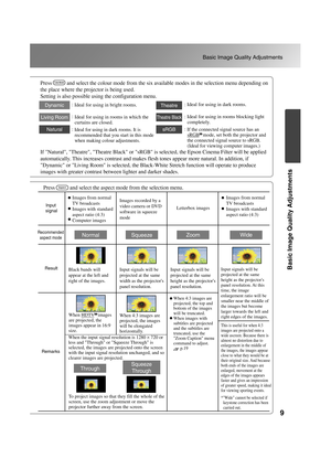 Page 119
Basic Image Quality Adjustments
Basic Image Quality Adjustments
TW500_English
Living Room
Natural
Theatre Black
sRGB
TheatreDynamic: Ideal for using in dark rooms.
: Ideal for using in rooms blocking light 
completely.
: If the connected signal source has an 
sRGB   mode, set both the projector and 
the connected signal source to sRGB.
(Ideal for viewing computer images.)
ZoomNormalSqueezeWide
Squeeze 
Through
When HDTV   images 
are projected, the 
images appear in 16:9 
size.
Through
Press...