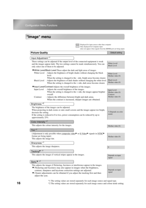 Page 1816
Configuration Menu Functions
TW500_English
Image menu
These settings can be adjusted if the output level of the connected equipment is weak 
and the images appear dark. The two settings cannot be made simultaneously. You can 
only select one of them to be adjusted.White Level/
Black Level
•White Level/Black Level:These adjust the dark and light areas of images
White Level : Adjusts the brightness of bright shades without changing the black 
level.
When the setting is changed to the - side, bright...