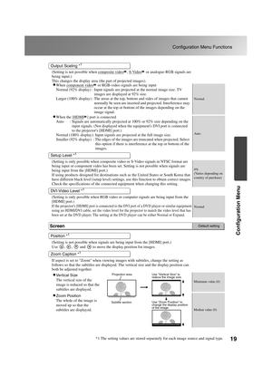 Page 2119
Configuration Menu Functions
Configuration Menu
TW500_English
(Setting is not possible when composite video, S-Video or analogue-RGB signals are 
being input.)
This changes the display area (the part of projected images).
•When component video or RGB-video signals are being input
Normal (92% display) : Input signals are projected at the normal image size. TV 
images are displayed at 92% size.
Larger (100% display) : The areas at the top, bottom and sides of images that cannot 
normally be seen are...
